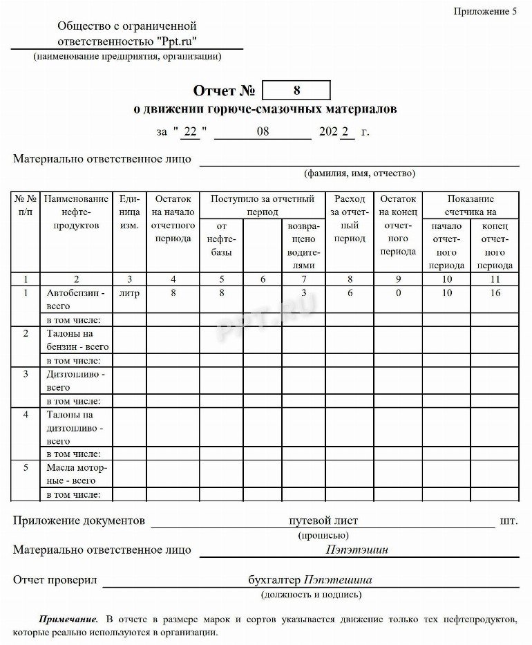 Отчет по расходу гсм за месяц образец