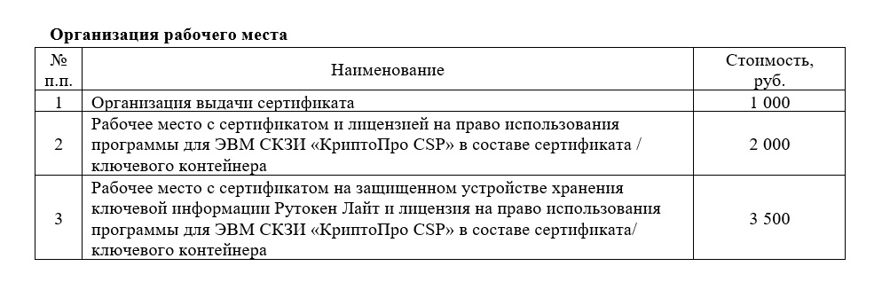 Тарифы на организацию рабочего места Контур.Диадок