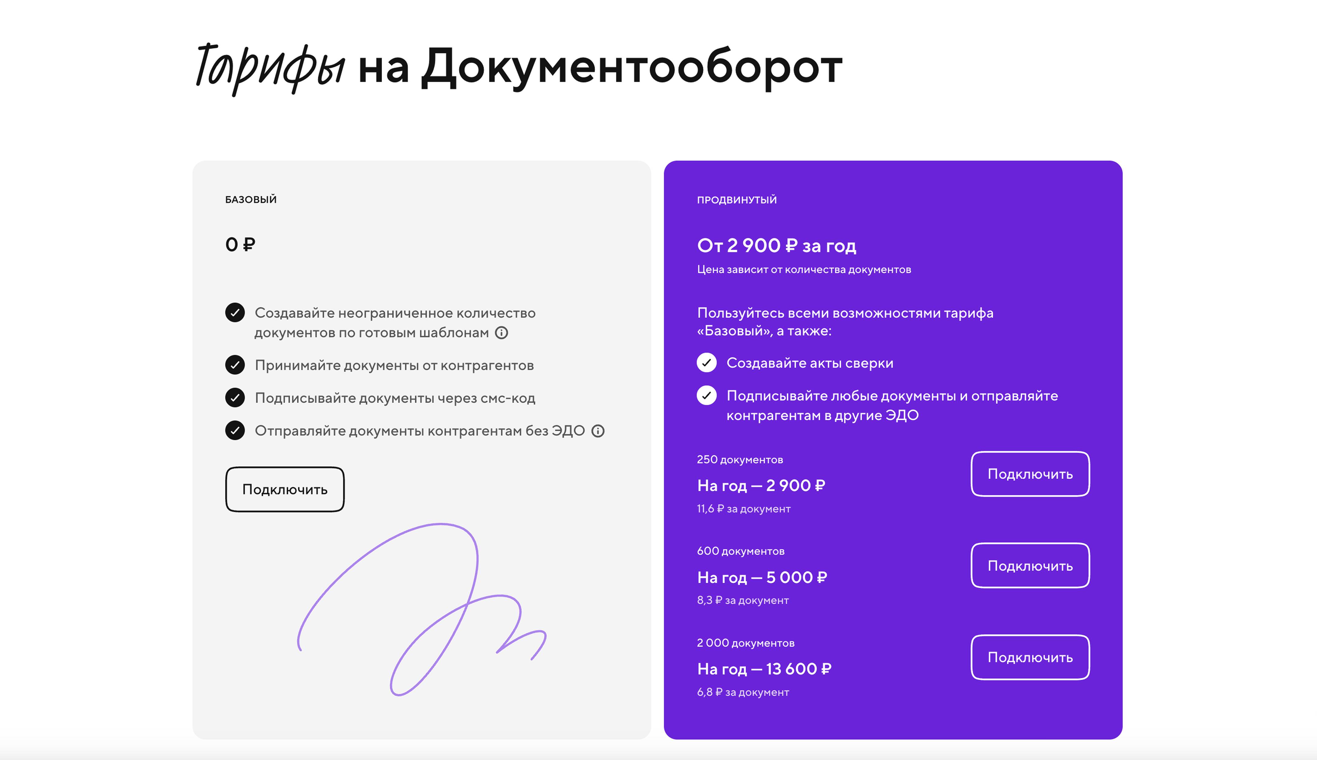 Тарифы на сдачу отчетности в ЭДО Точка-банка