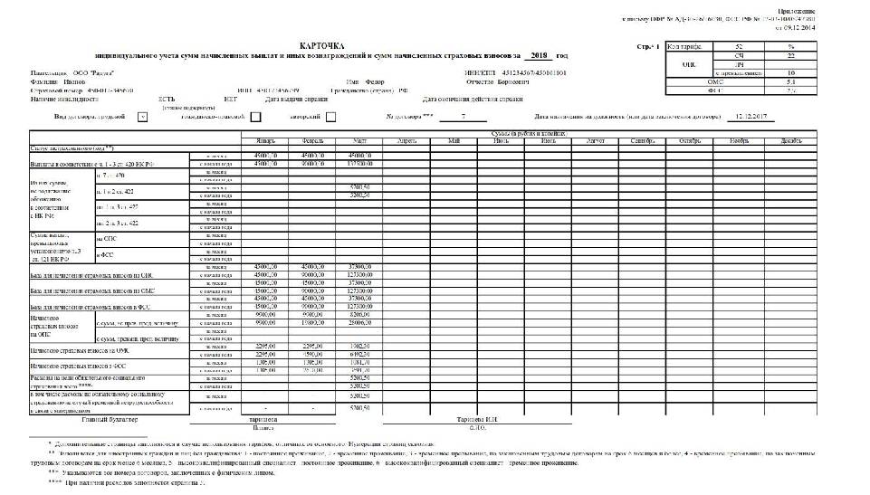 Документы индивидуального учета