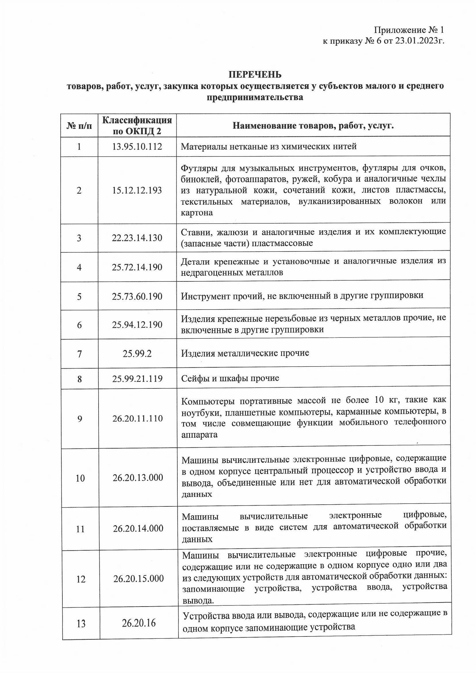 Перечень кодов ОКПД2 для закупок у МСП Перечень кодов ОКПД2 для закупок у МСП