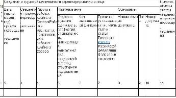 Руководитель проекта по окз