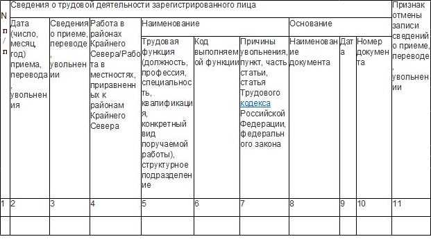 Окз специалист по кадрам