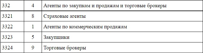 Окз администратор торгового зала