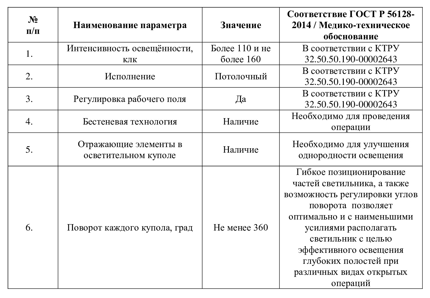 Пример ТЗ с доп. свойствами