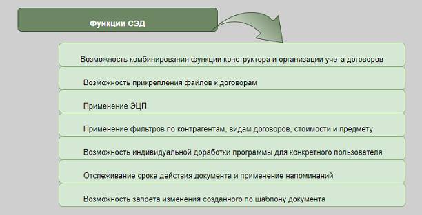 Ключевые функции программы по учету договоров Ключевые функции программы по учету договоров