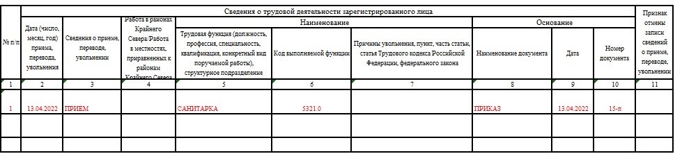 Проект профстандарта сестра хозяйка