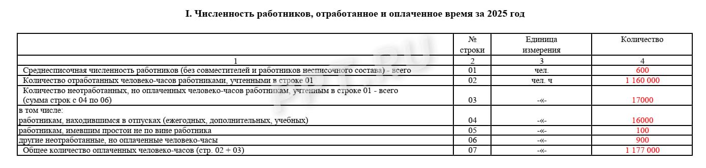 Раздел 1 формы 1