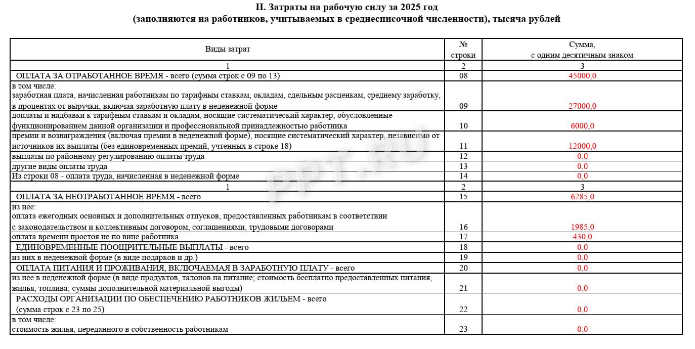 Раздел 2.1 формы 1