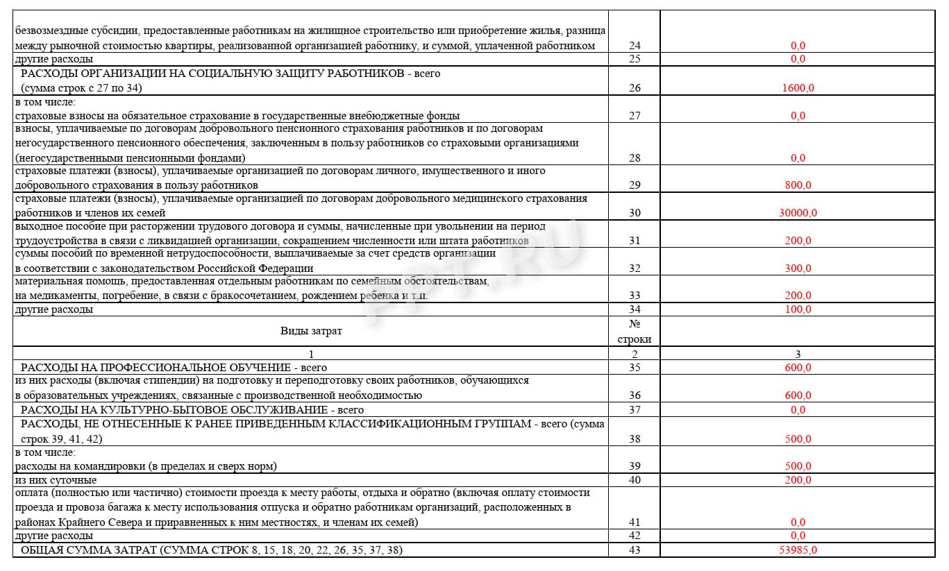 Раздел 2.1 формы 1 (стр. 2)