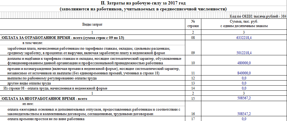 Форма 1 вывоз статистика. Форма 1 рабочая сила. Форма 1 рабочая сила статистика 2021. Форма 1 рабочая сила 2022. Сведения о составе затрат организации на рабочую силу.