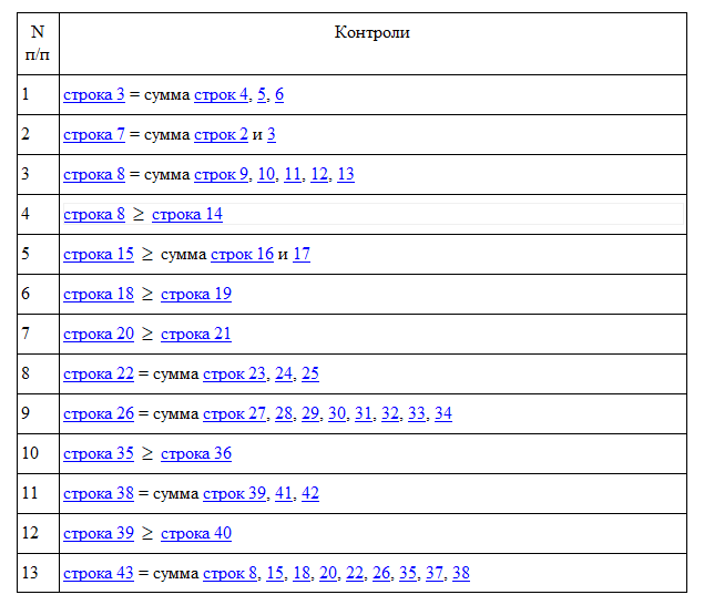 Контрольные соотношения для проверки формы -1