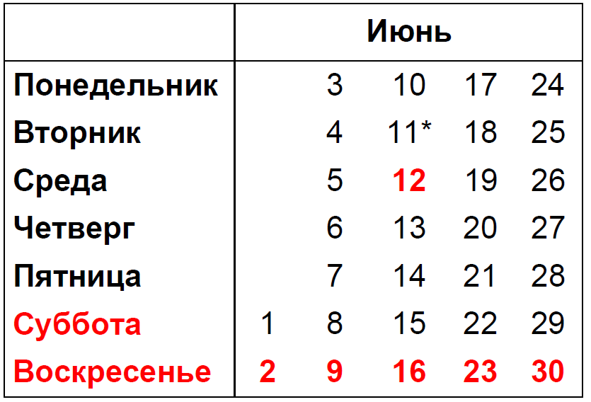 Лунный календарь на июнь 2024: благоприятные дни