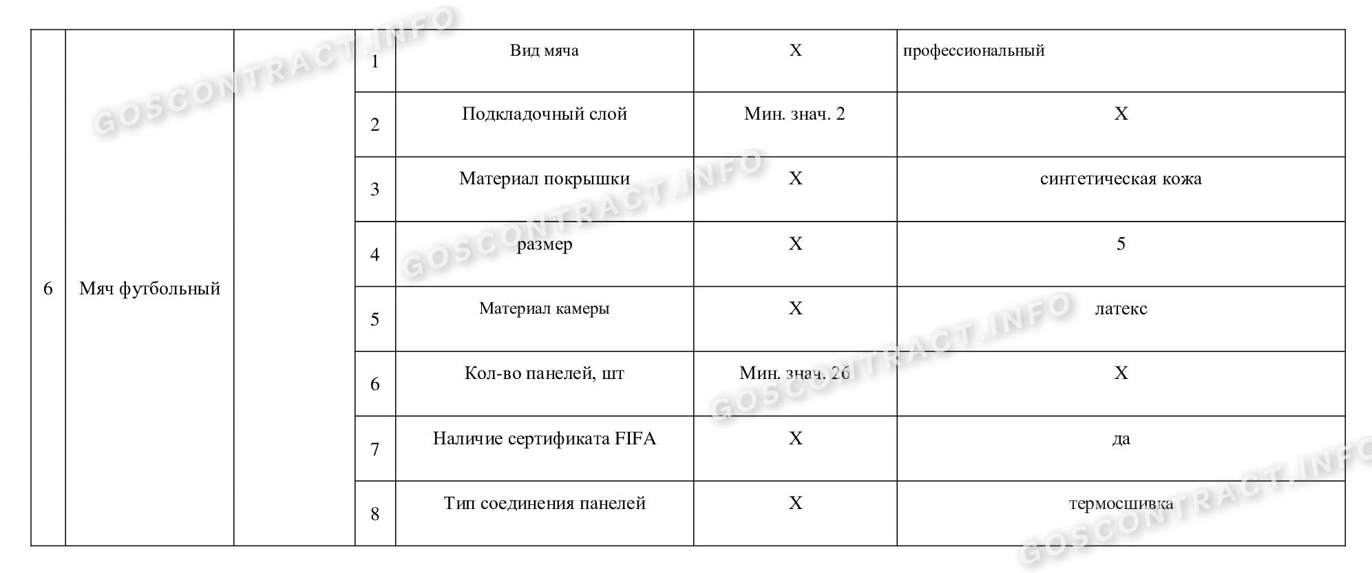 Закупка спортивного оборудования и инвентаря для организации в 2024 году