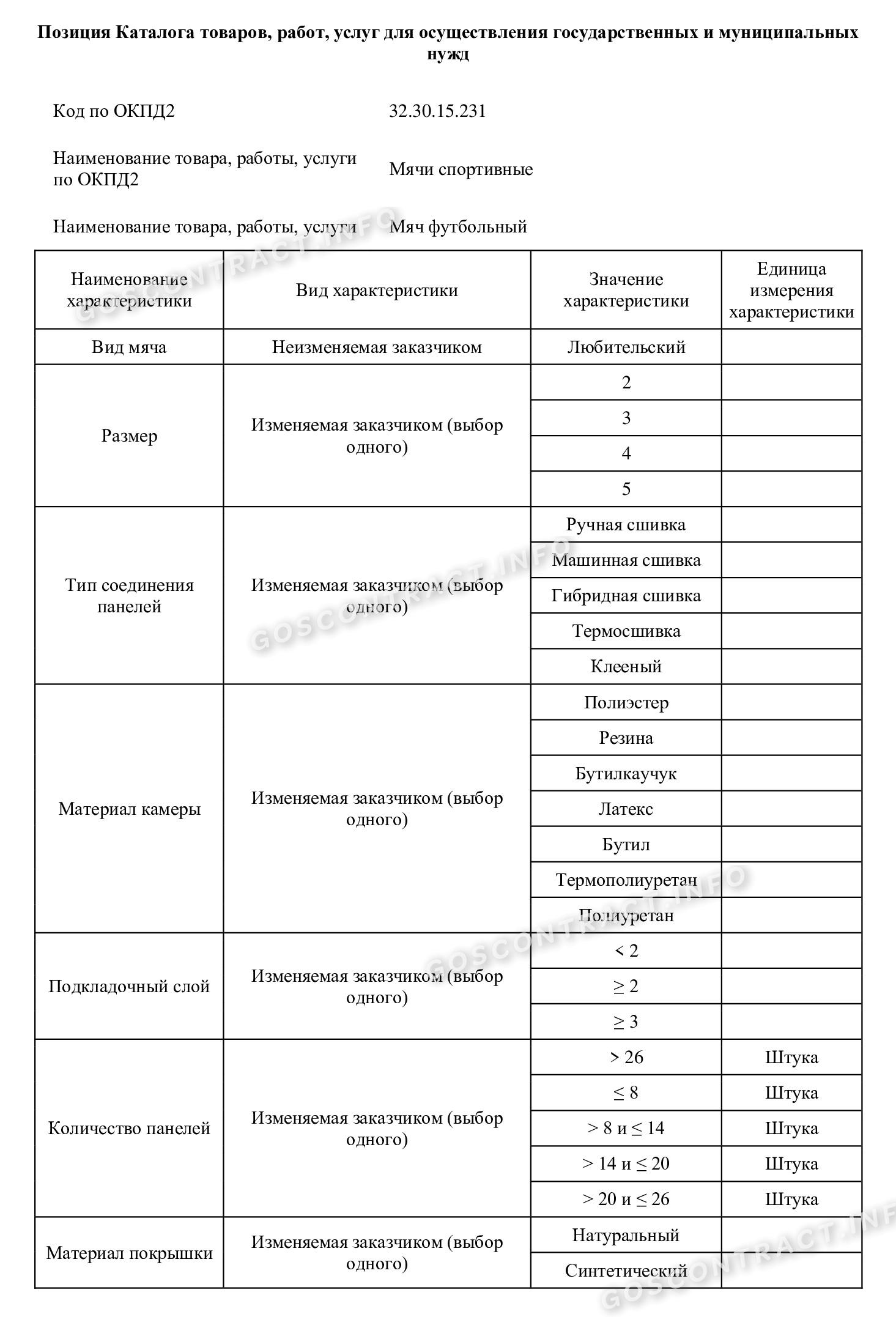 Закупка спортивного оборудования и инвентаря для организации в 2024 году