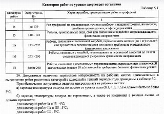 Правила работы при низких температурах в 2024 году. Работа на открытом ...