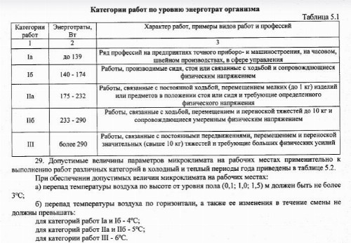 Протокол прогрева кабелей на барабане перед прокладкой при низких температурах образец заполнения