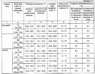 Работа при низких температурах