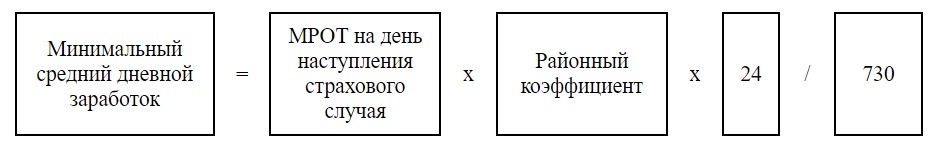 Формула расчета среднего заработка для определения пособия по временной нетрудоспособности