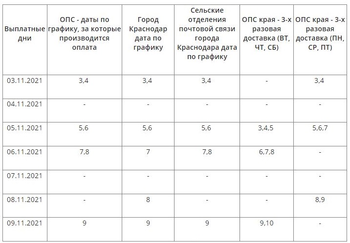 график выплаты пенсии в ноябре 2021 года