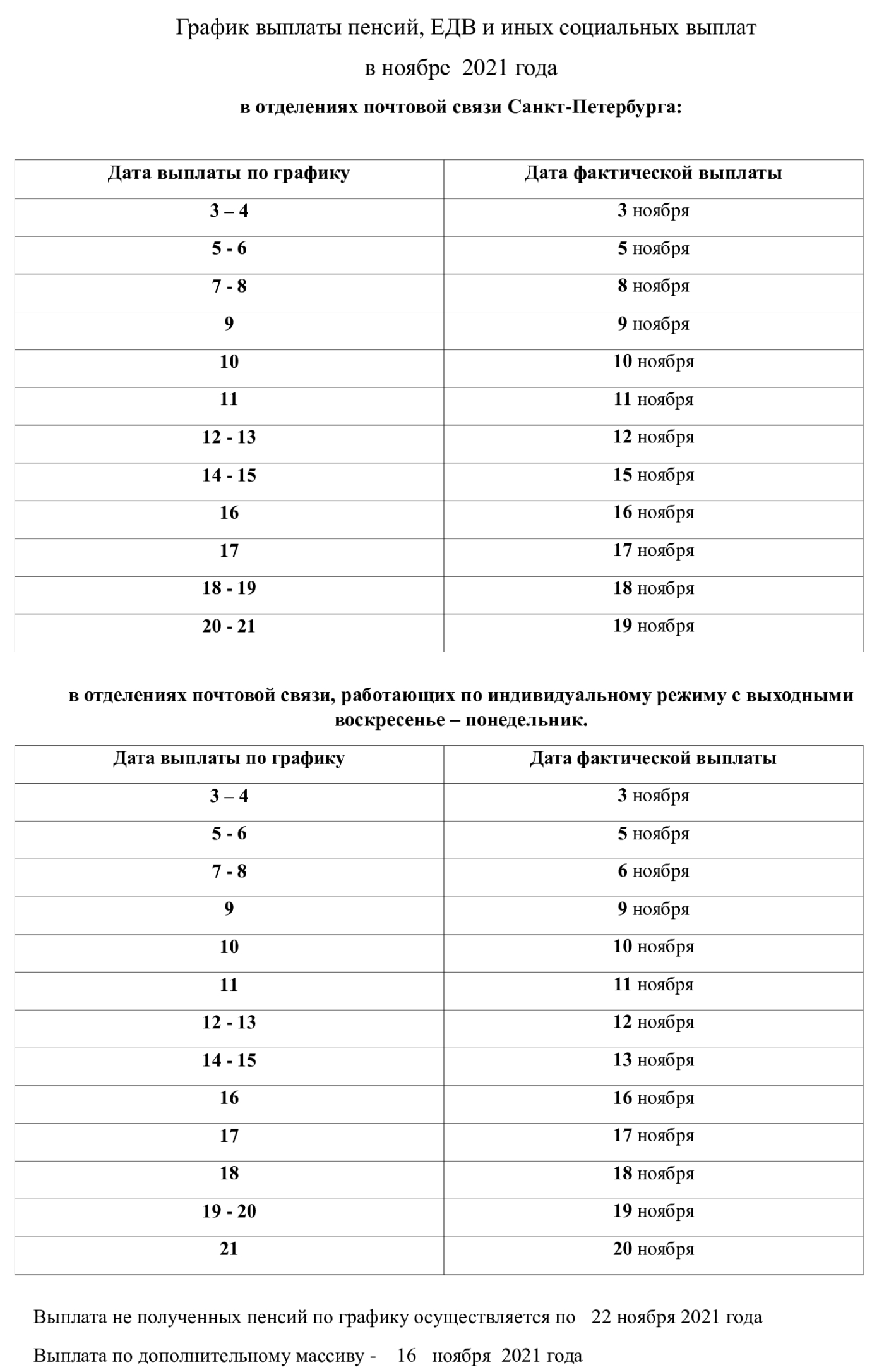Пенсия сентябрь 2024 график выплаты на карту. График выплаты пенсий. График выплаты пенсии за ноябрь. Выплата пенсий в ноябре.