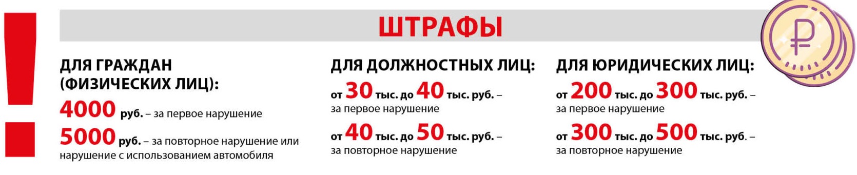 штраф за работу в период локдауна