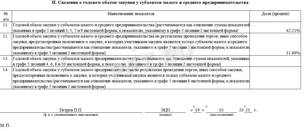 Образец годового отчета о закупках у субъектов МСП, стр. 3