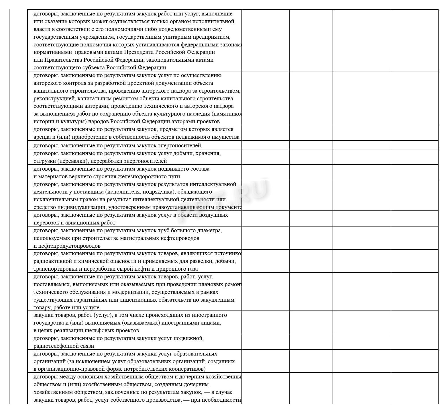 Образец годового отчета по МСП за 2025 год (стр. 2)