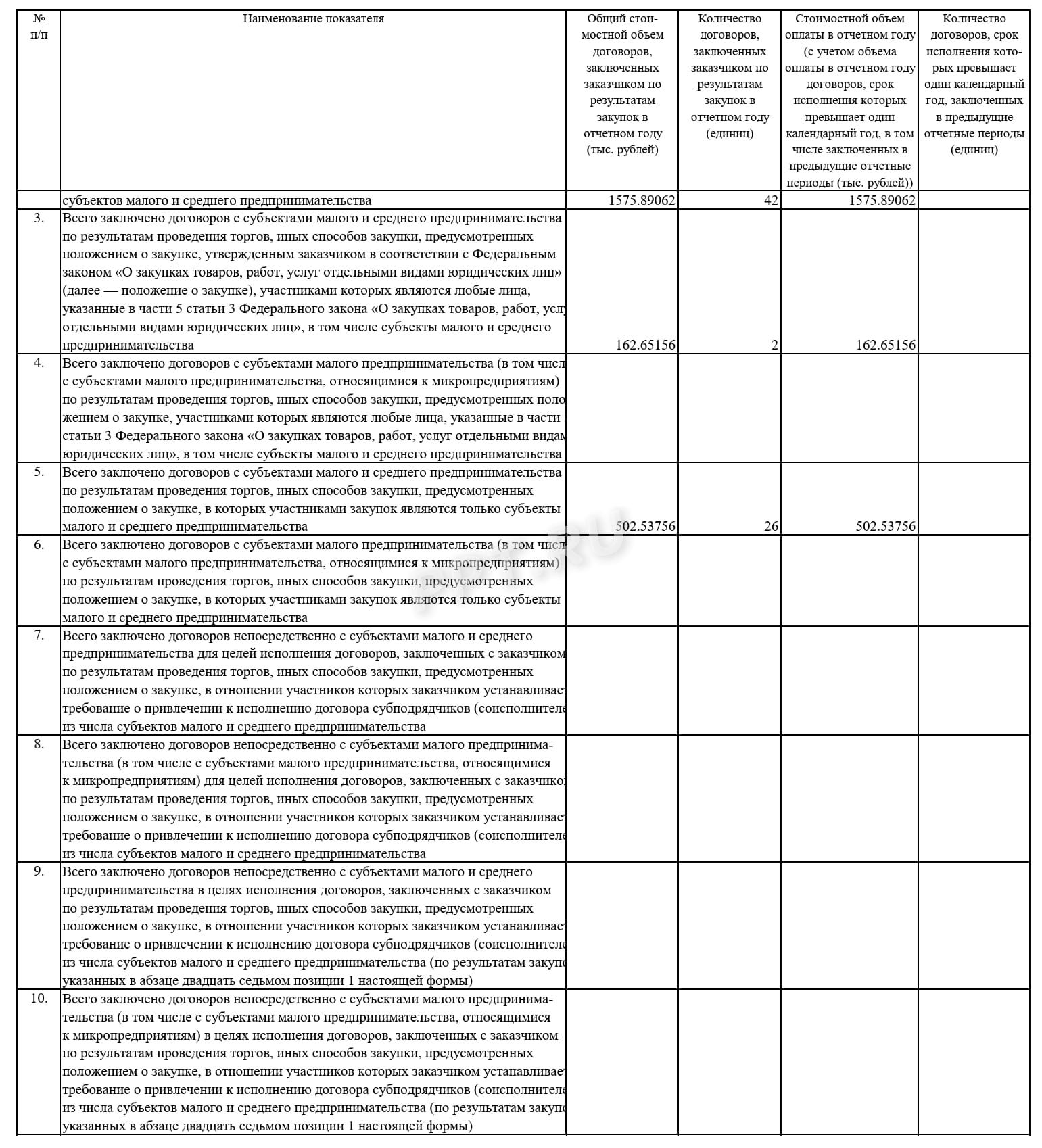 Образец годового отчета по МСП за 2025 год (стр. 4)