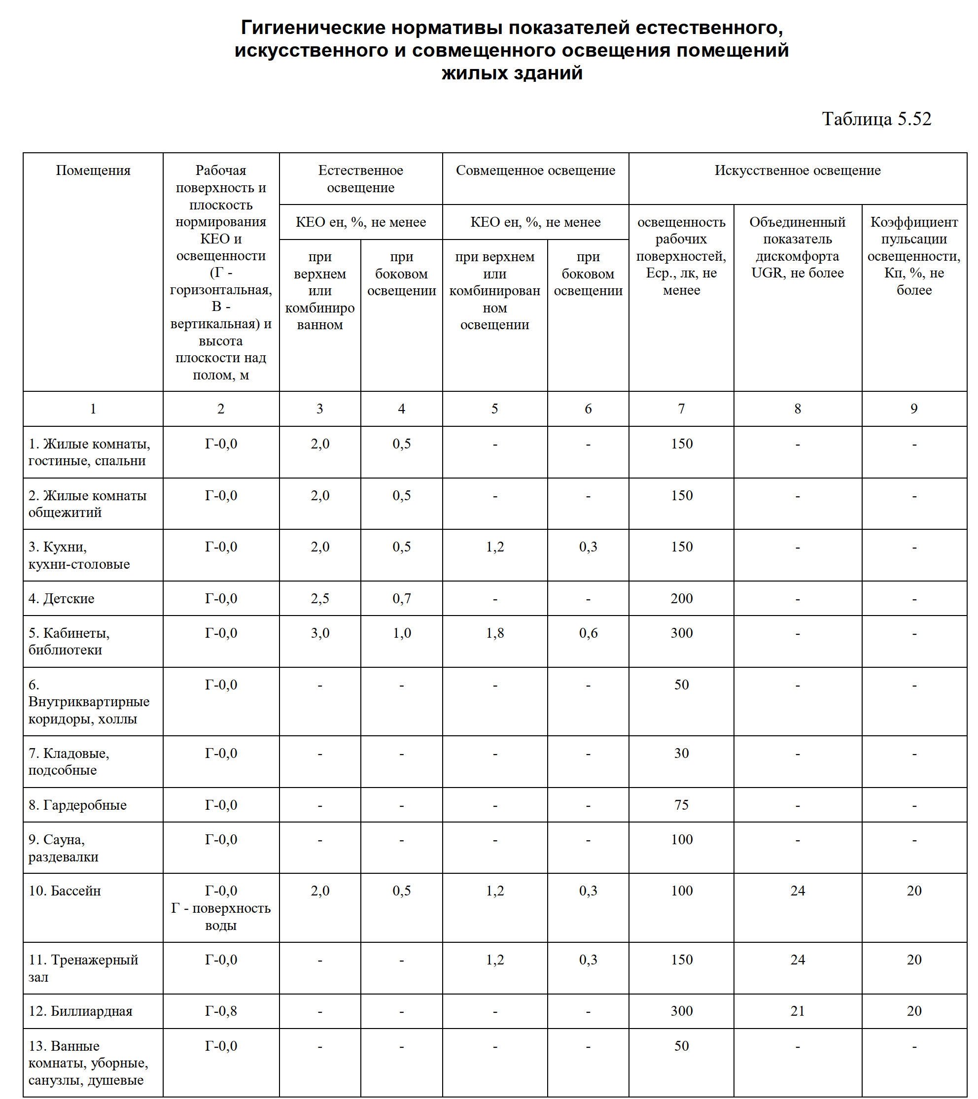 Санпин 3685 2021 года