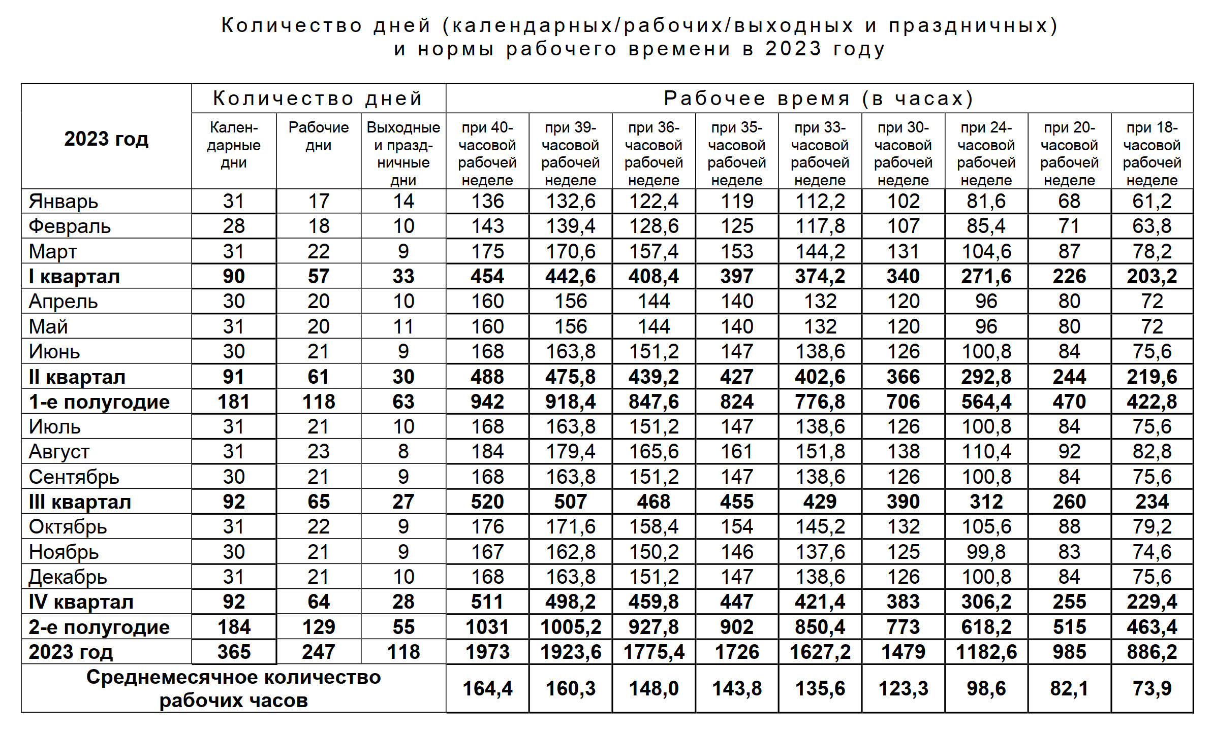 Производственный календарь 2023 — выходные и праздничные дни в 2023 году в  России