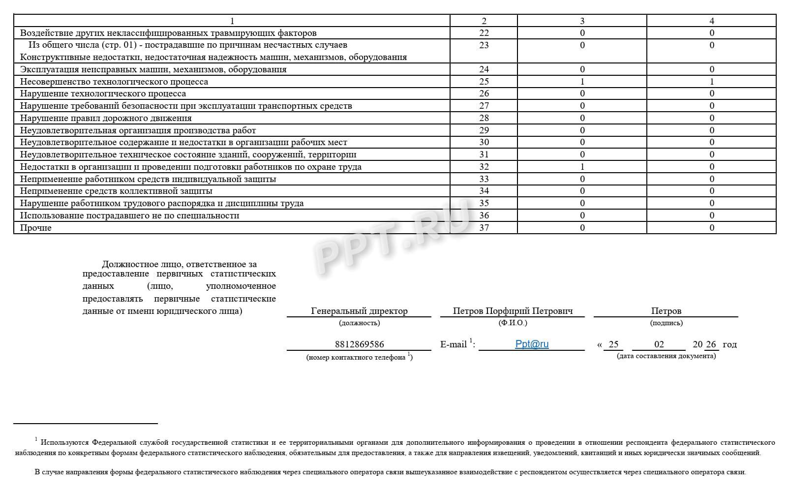 Образец заполнения отчета 7 -травматизм Образец заполнения отчета 7 -травматизм