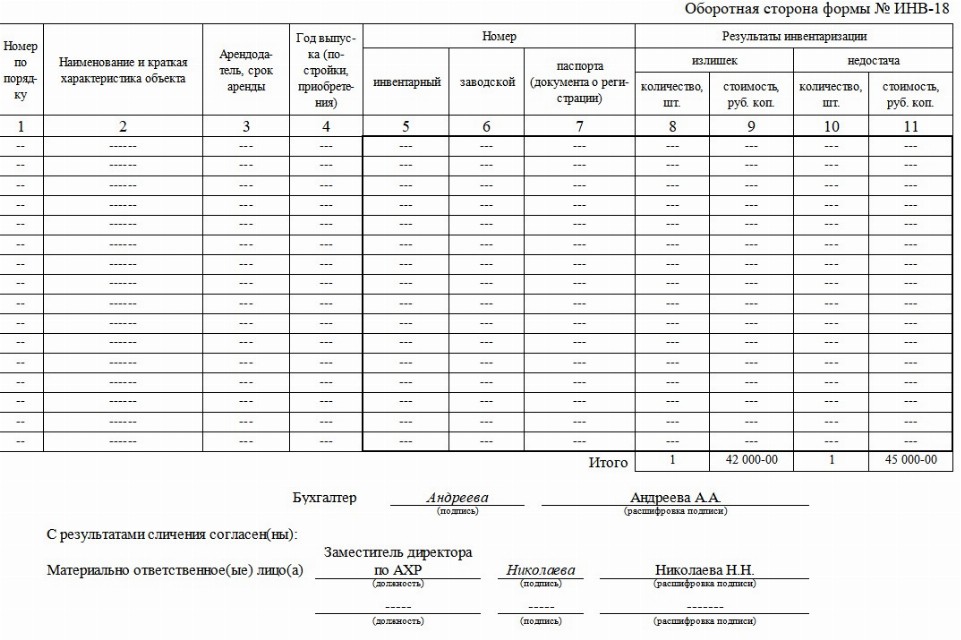 Образец заключения комиссии по инвентаризации в 2024 году. Пример ...