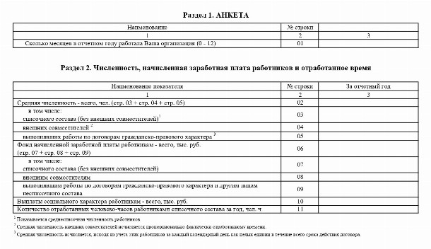 Кто сдает отчет МП (микро) в статистику в 2025 году. Как часто ...