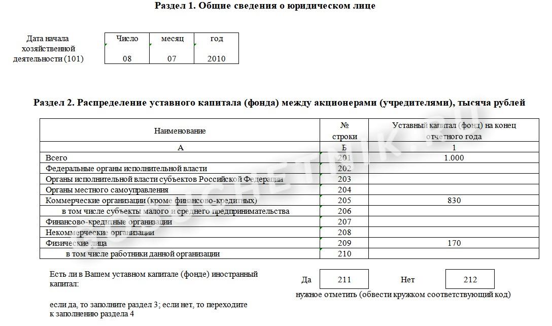 Форма 1 нко кто сдает. Формы обложки дела внутренней описи лист-заверитель дела. Форма листа-заверителя дела пример. Лист заверитель в архивном деле. Как заполняется лист заверитель личного дела образец заполнения.