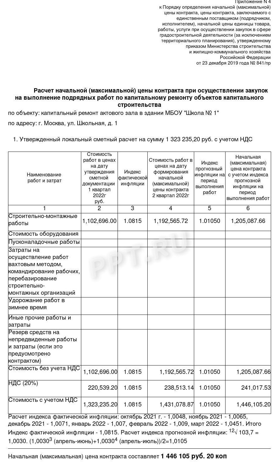 Пример обоснования НМЦК