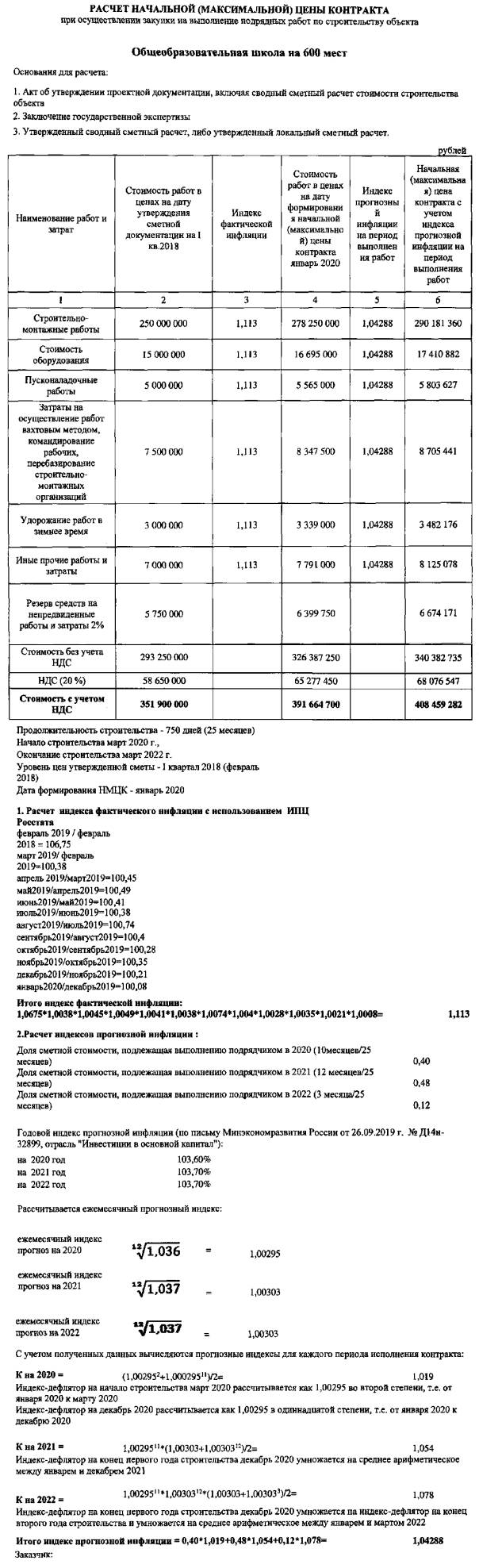 Повышение цен на строительные материалы в 2024 году. Рост цен на строительные  материалы для стройконтрактов