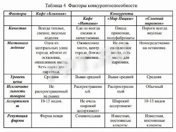 Как выглядит бизнес план для социального контракта образец