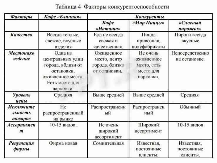 Проект бизнес плана образец для социального контракта