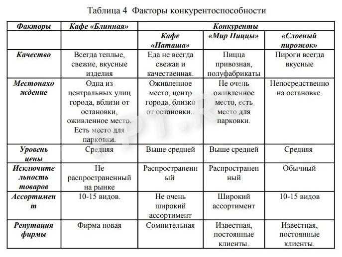 Бизнес план для социального контракта образец фотограф