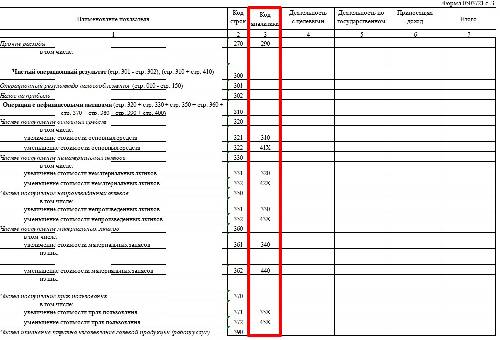 Косгу кадастровые работы по изготовлению технического плана