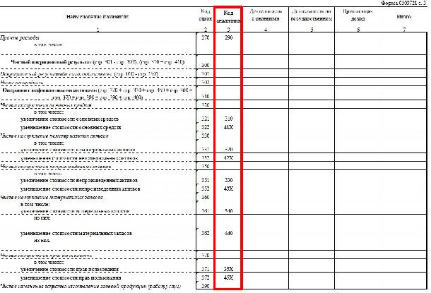 Косгу 176. Отчет о финансовых результатах деятельности учреждения ф 0503721 пример. Отчет о финансовых результатах деятельности учреждения ф 0503721. 0503721.