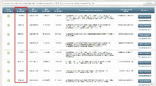 Уникальный код организации в реестре УБП и НУБП