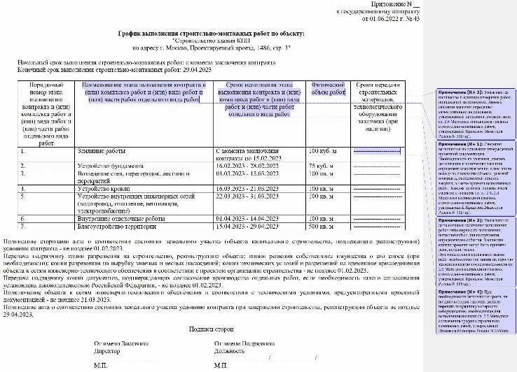 Образец графика выполнения работ по 44-ФЗ в 2024 году. Образец графика ...