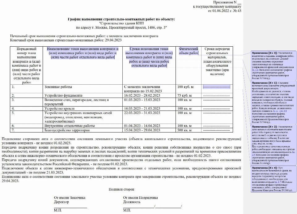 Образец графика выполнения работ по 44-ФЗ в 2024 году. Образец графика ...