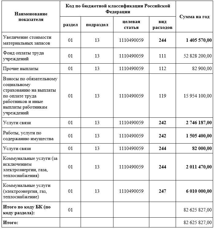 Справка о совокупном годовом объеме закупок образец