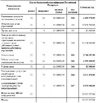 Справка о совокупном годовом объеме закупок образец