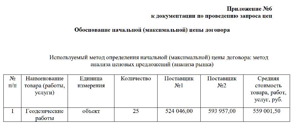 Журнал закупок образец