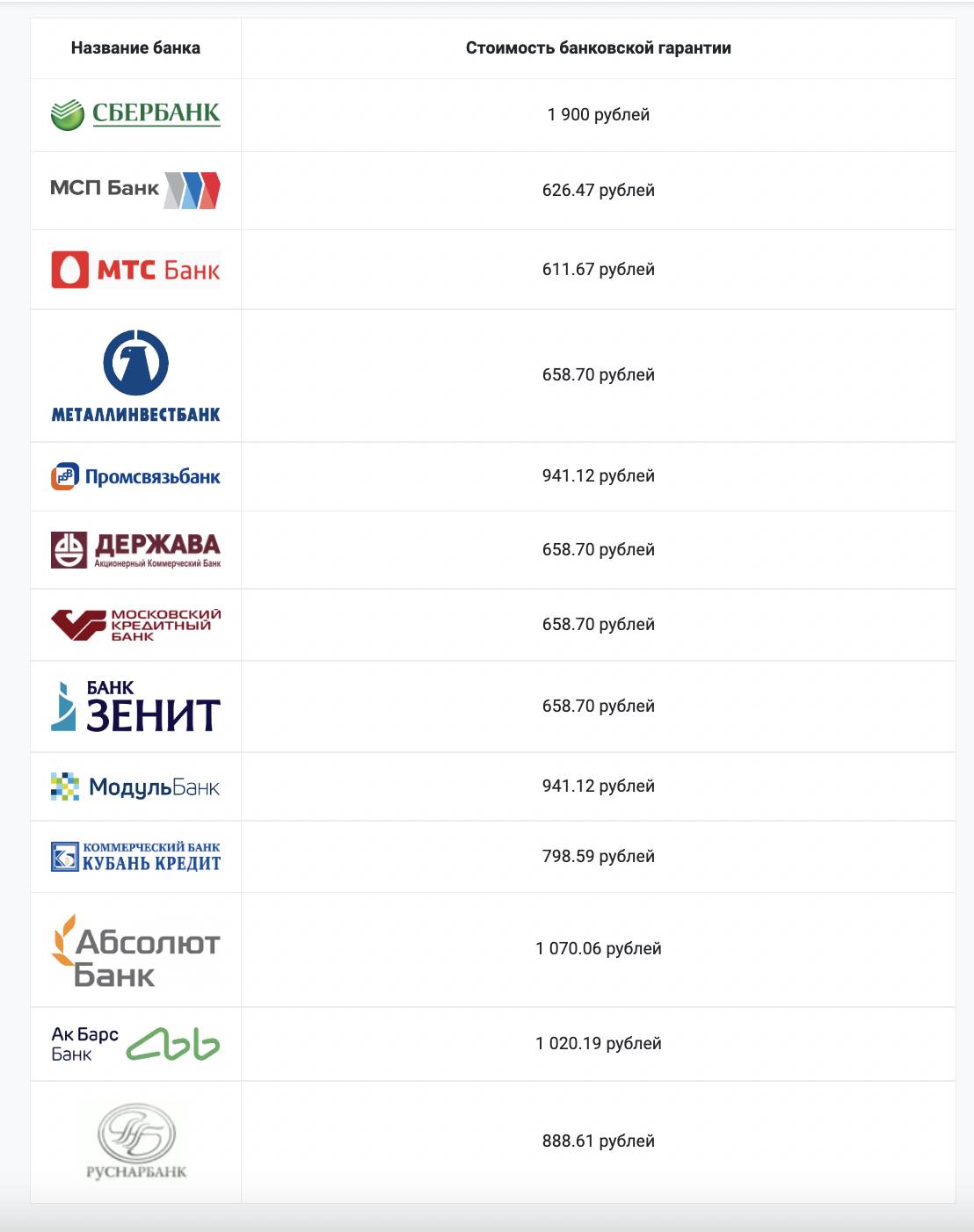 Стоимость банковской гарантии в 2024 году. Калькулятор банковской гарантии.  Сколько стоит банковская гарантия