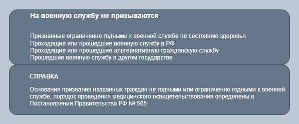 Граждане, не подлежащие призыву